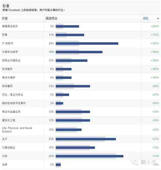 深度剖析Anker的Facebook专页受众数据