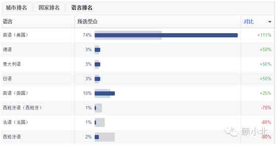 深度剖析Anker的Facebook专页受众数据