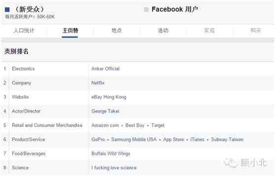深度剖析Anker的Facebook专页受众数据
