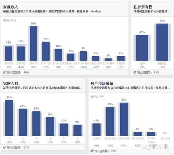 深度剖析Anker的Facebook专页受众数据