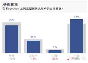 深度剖析Anker的Facebook专页受众数据