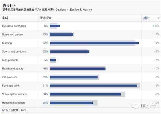 深度剖析Anker的Facebook专页受众数据