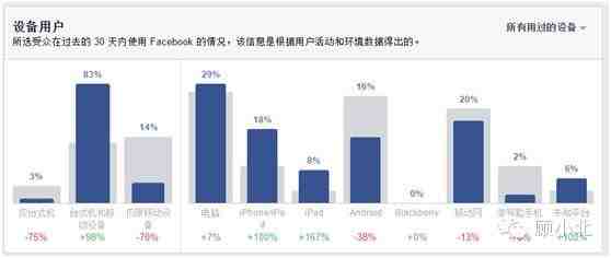 深度剖析Anker的Facebook专页受众数据