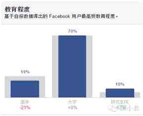 深度剖析Anker的Facebook专页受众数据