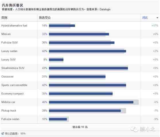 深度剖析Anker的Facebook专页受众数据