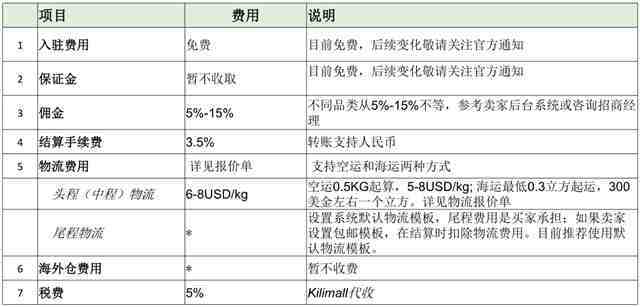 Kilimall开店费用