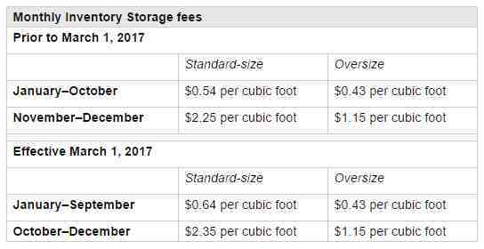 FBA还是自发货，哪种模式更适合你？