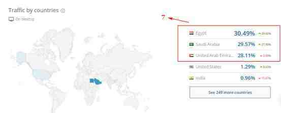 扒一扒中东电商平台Souq的流量来源分布
