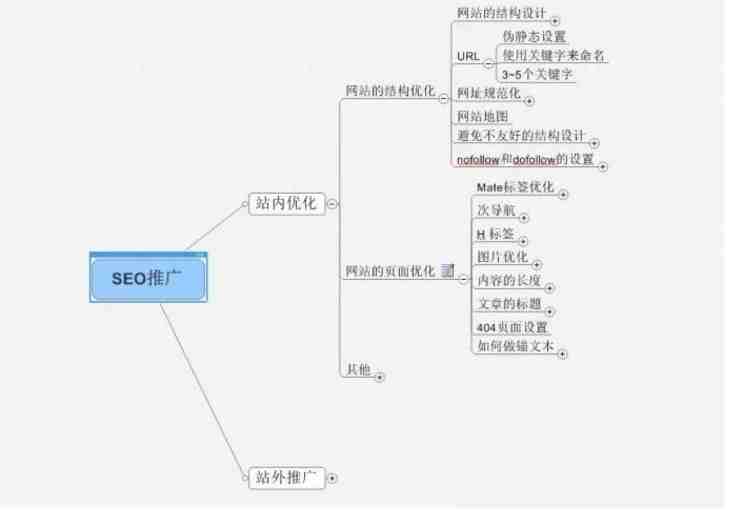 站外推广的原则和方法归纳...