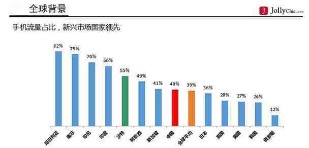 连亚马逊都在争夺的中东市场，这些趋势数据你不得不知！