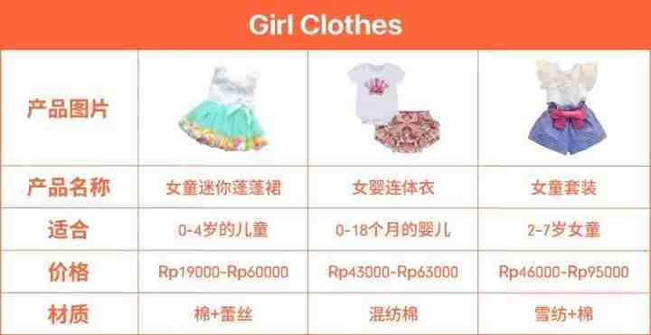 【绝密】Shopee印尼站热卖爆款品类解析