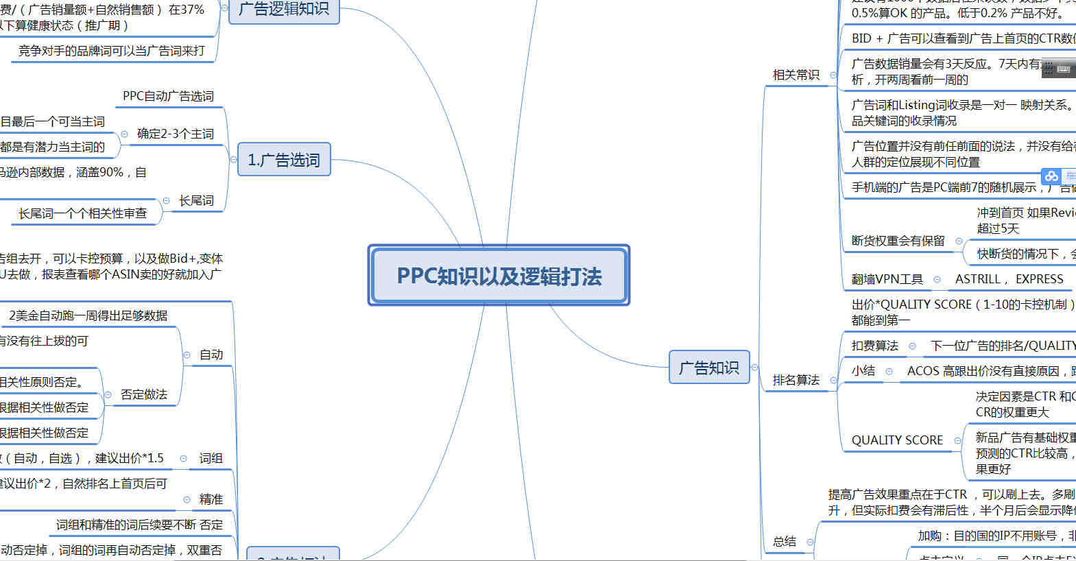 Review清零以及破除打法