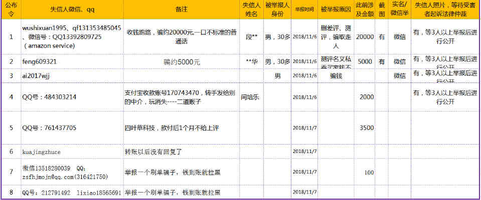 全球排名前50的电商网站，第3名的竟然是它！