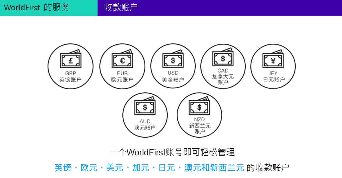 万里汇WorldFirst靠谱吗？跨境收款工具万里汇WorldFirst全面解析