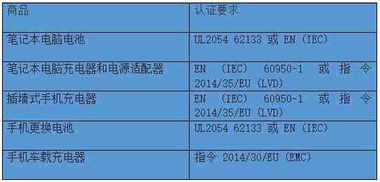 亚马逊英国站充电器类目审核如何通过？符合性声明是什么？