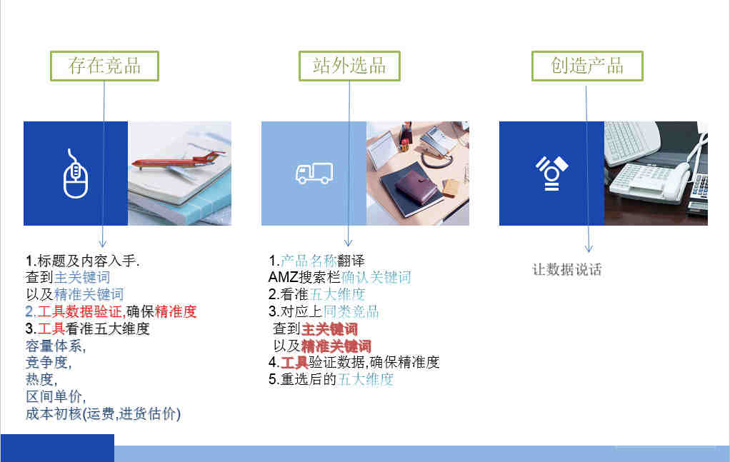 亚马逊关键词工具对比：MerchantWords vs KeywordInspector vs Sonar