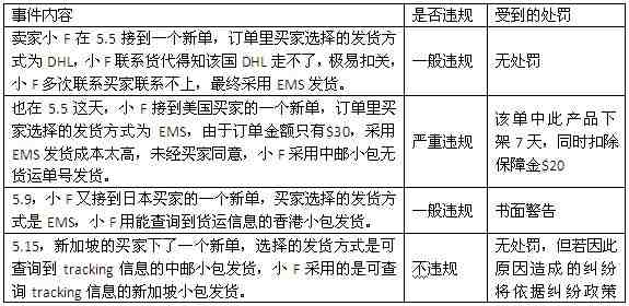 敦煌网《订单执行规则》政策解析和案例