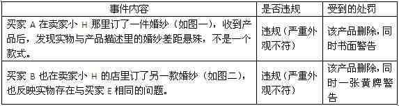 敦煌网《订单执行规则》政策解析和案例