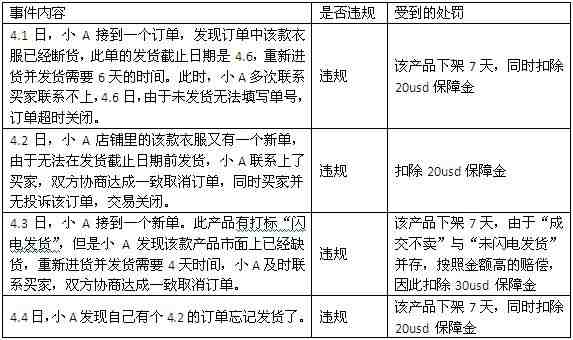 敦煌网《订单执行规则》政策解析和案例