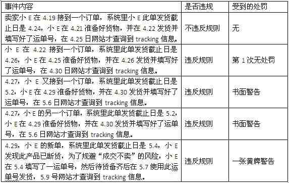 敦煌网《订单执行规则》政策解析和案例