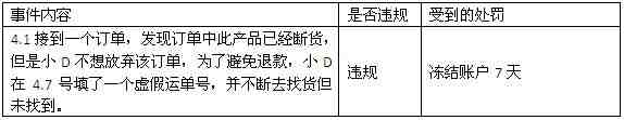 敦煌网《订单执行规则》政策解析和案例