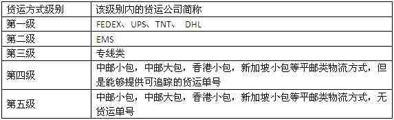 敦煌网《订单执行规则》政策解析和案例