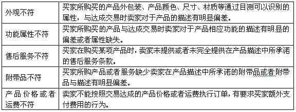 敦煌网《订单执行规则》政策解析和案例