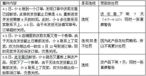 敦煌网《订单执行规则》政策解析和案例