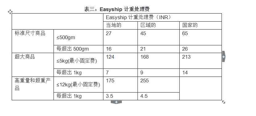 亚马逊印度站easy ship物流.png