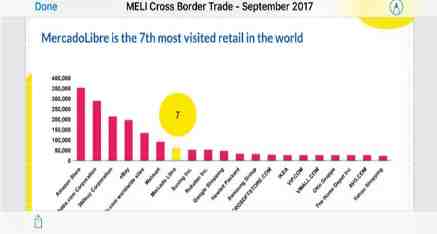 mercadolibre产品优势