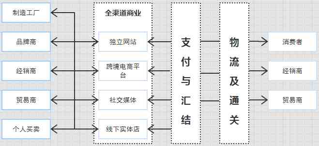 跨境电商流程示意图.png