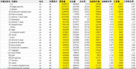 欧洲站收款要WF企业账户还是个人账户？