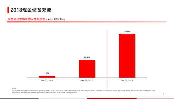 拼多多发布2018年财报，营收131.20亿元，亏损39.583亿元