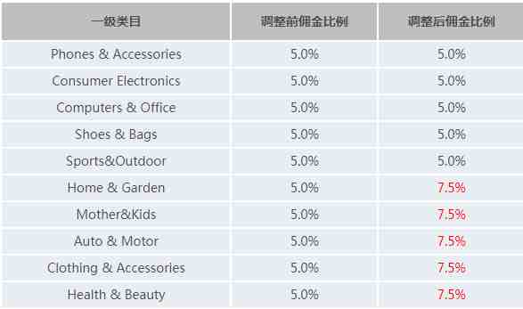 丰卖网怎么样？丰卖网卖家开店入驻流程、