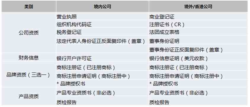 丰卖网怎么样？丰卖网卖家开店入驻流程、