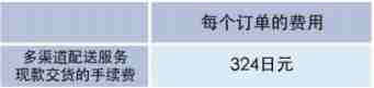 2019年亚马逊日本站FBA收费标准详解