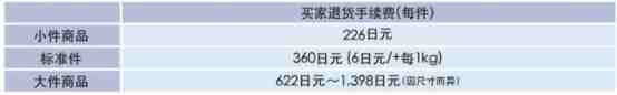 2019年亚马逊日本站FBA收费标准详解