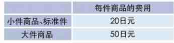 2019年亚马逊日本站FBA收费标准详解