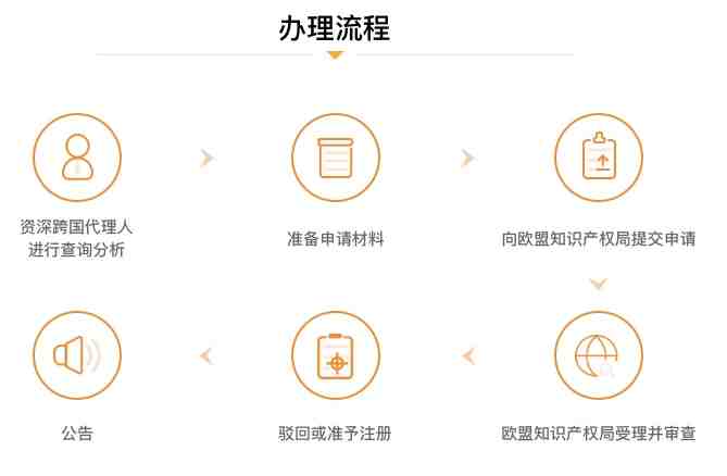 欧盟商标注册流程图