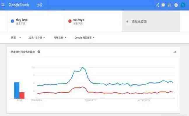 亚马逊选品工具之波动趋势-Google Trend.png