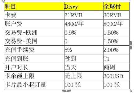 亚易知识产权怎么样？亚易知识产权提供哪些服务？