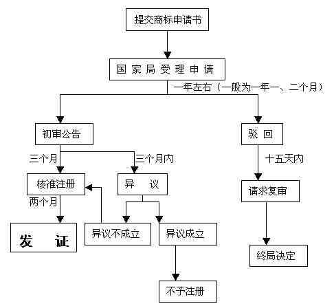 澳大利亚商标注册流程