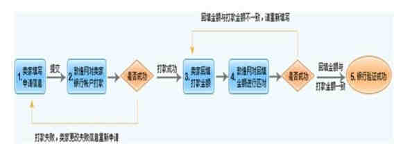 企耳ERP有哪些功能？企耳ERP有哪些优势？