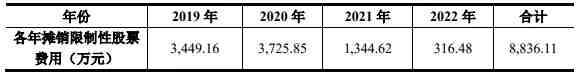 别人家的公司！跨境通拿4300万股票激励骨干员工