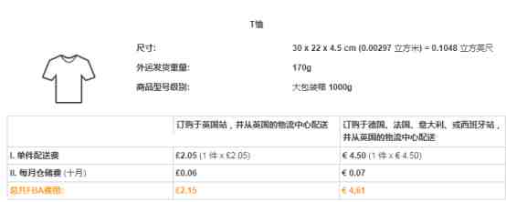 2019年亚马逊欧洲站FBA收费标准详解