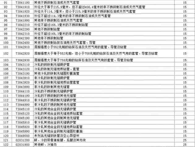 美国对中国进口商品加征关税产品清单四.png