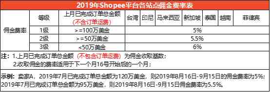 Shopee佣金及交易手续费.png