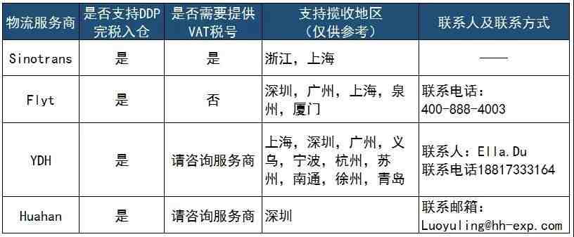 ææ°æ¶æ¯ï¼Wishé®ä»·æ ¼æ´æ°ï¼è¿äºç©æµé½è¦åï¼