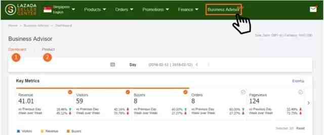Lazada新加坡站点率先推出“生意参谋”