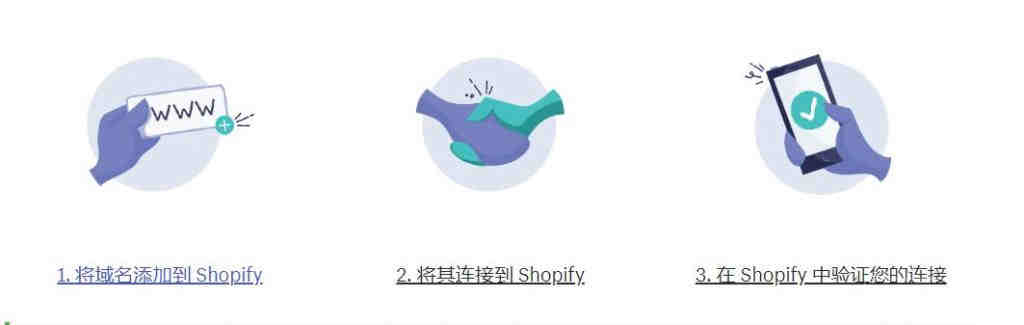 Shopify Ping是什么？怎么用Shopify Ping和客户交流做客服工具